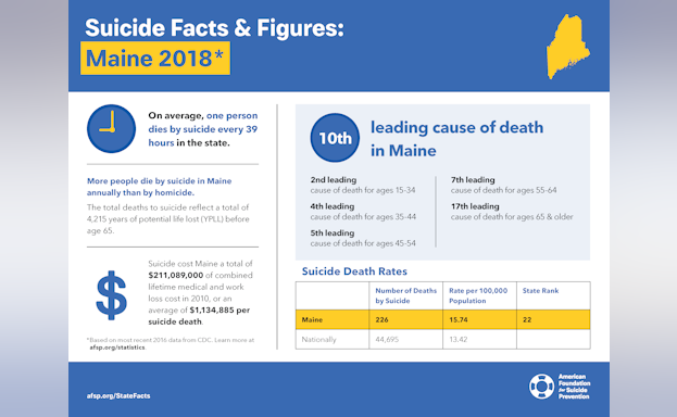 Suicide Facts and Figures: Maine 2018