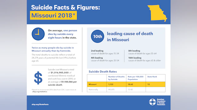 Suicide Facts and Figures: Missouri 2018