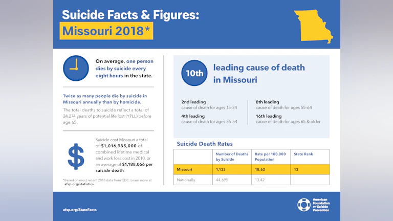 Suicide Facts and Figures: Missouri 2018
