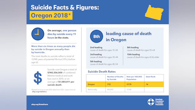 Suicide Facts and Figures: Oregon 2018