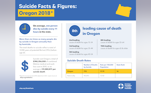 Suicide Facts and Figures: Oregon 2018