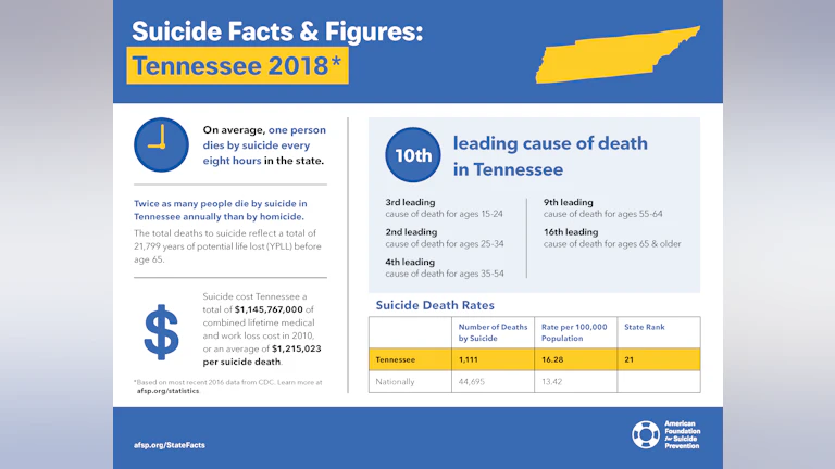 Suicide Facts and Figures: Tennessee 2018