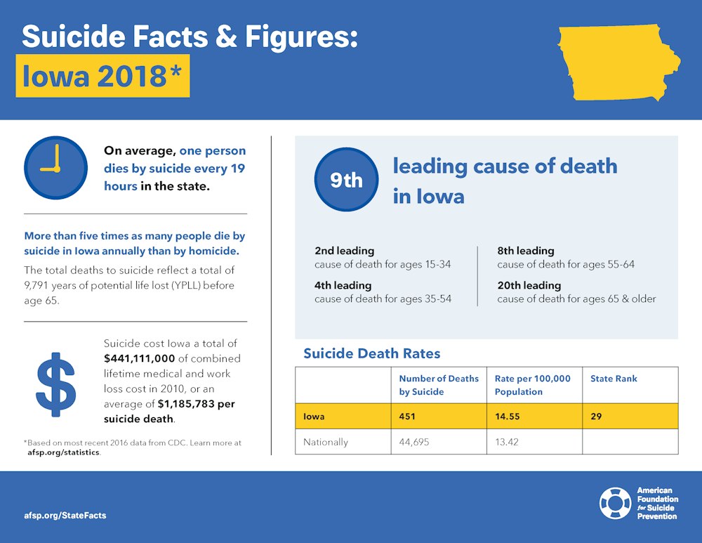 Advocates to Visit Des Moines to Be The Voice for Youth Suicide Prevention
