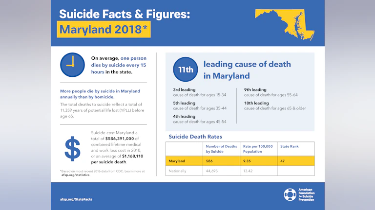 Suicide Facts and Figures: Maryland 2018