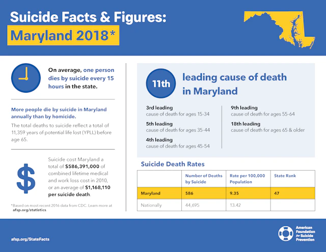 Suicide Facts and Figures: Maryland 2018