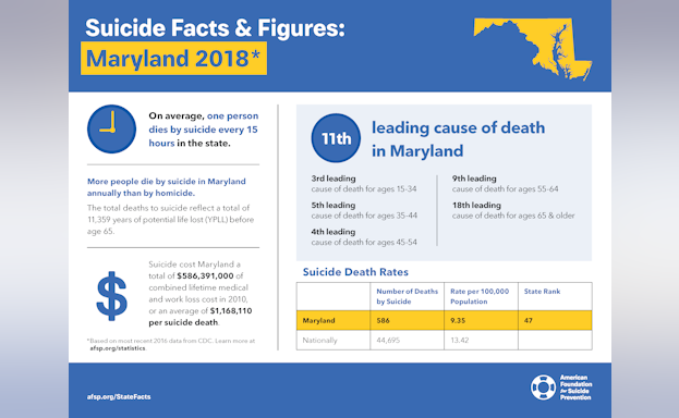 Suicide Facts and Figures: Maryland 2018