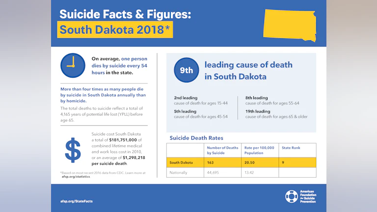 Suicide Facts and Figures: South Dakota 2018