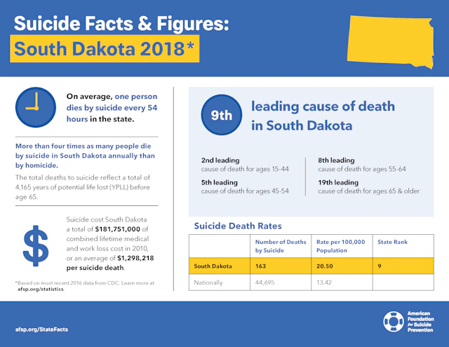 Suicide Facts and Figures: South Dakota 2018