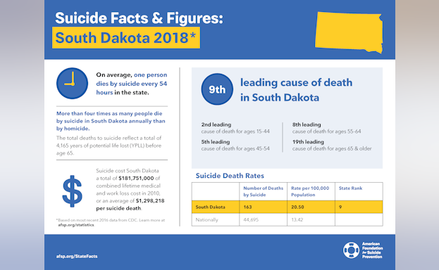 Suicide Facts and Figures: South Dakota 2018