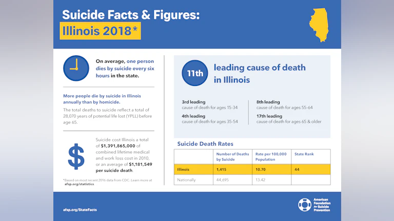 Suicide Facts and Figures: Illinois 2018