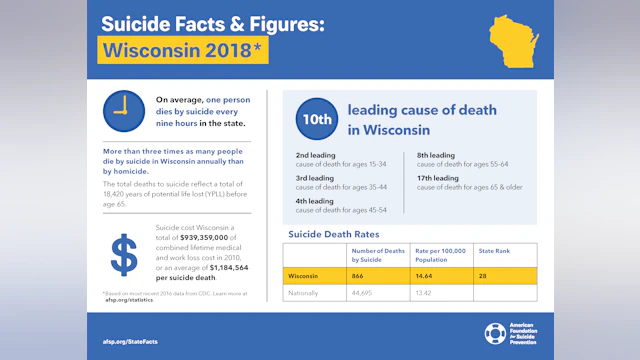 Suicide Facts and Figures: Wisconsin 2018