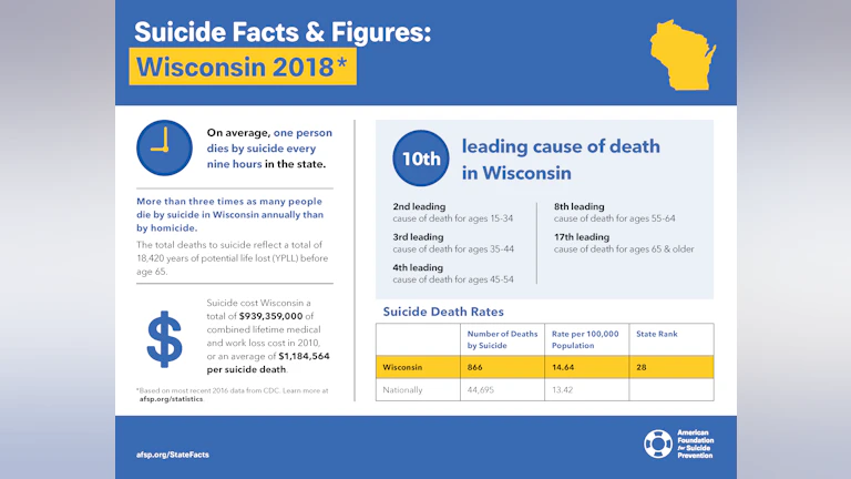 Suicide Facts and Figures: Wisconsin 2018