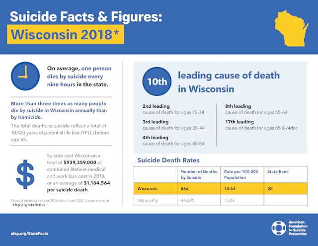Suicide Facts and Figures: Wisconsin 2018
