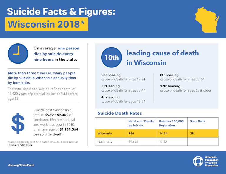 Suicide Facts and Figures: Wisconsin 2018