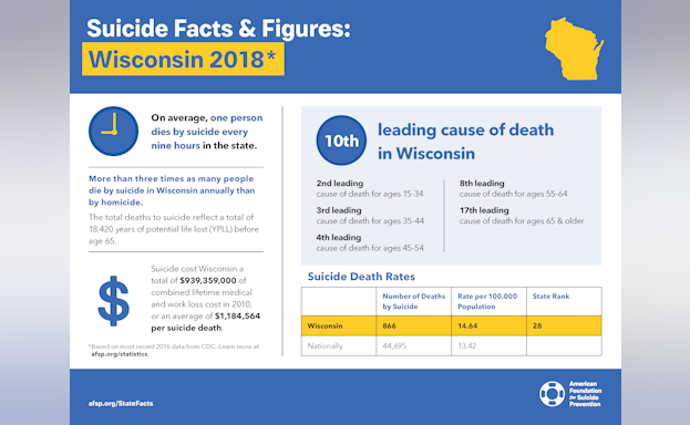 Suicide Facts and Figures: Wisconsin 2018