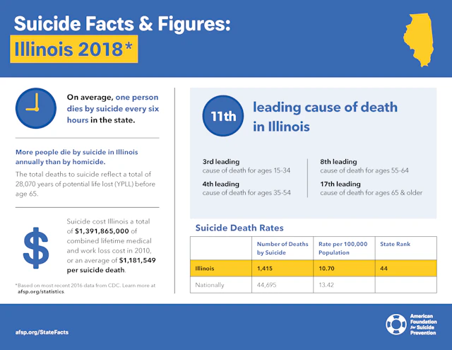 Suicide Facts and Figures: Illinois 2018