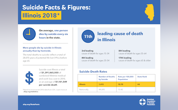 Suicide Facts and Figures: Illinois 2018