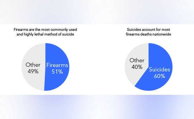 suicide percentage chart