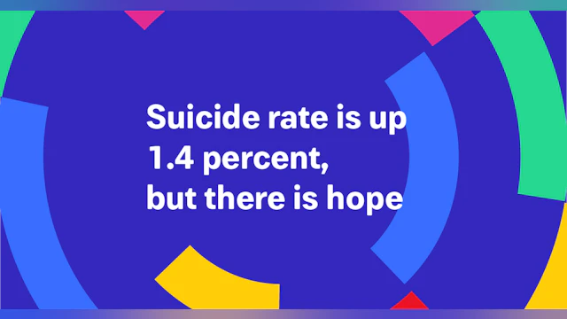 Suicide rate is up 1.4 percent, but there is hope
