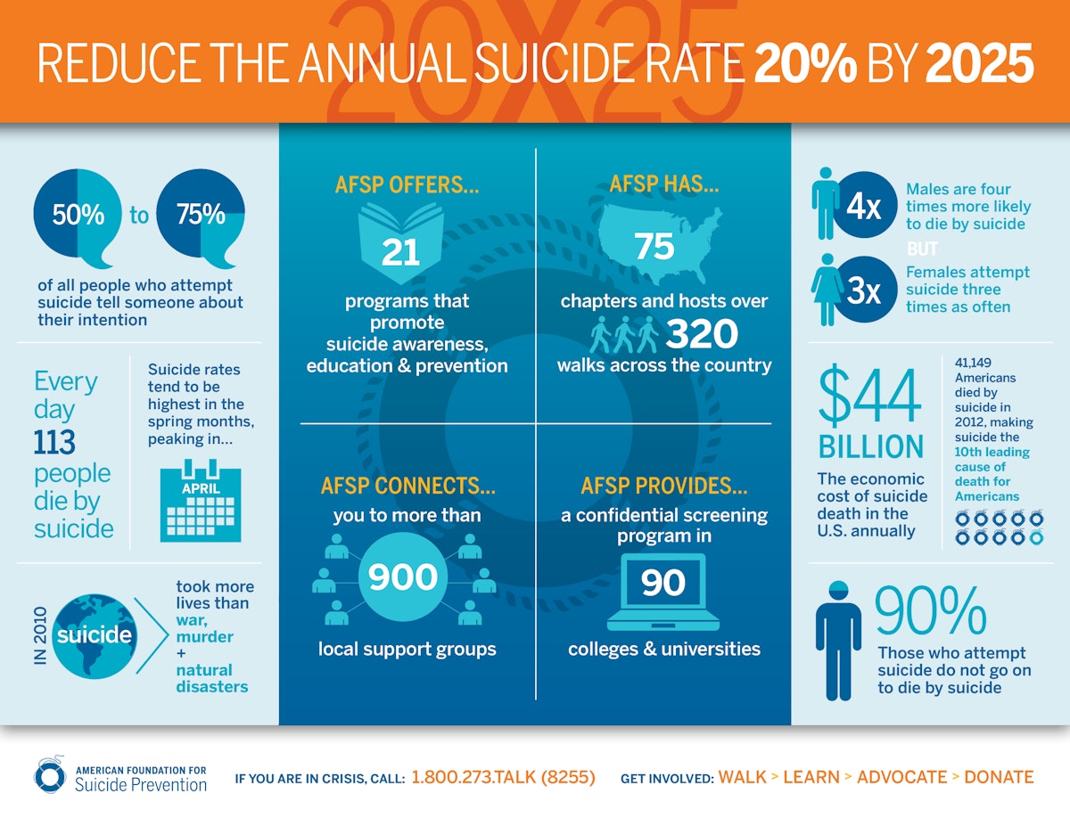 The American Foundation for Suicide Prevention Launches Project 2025