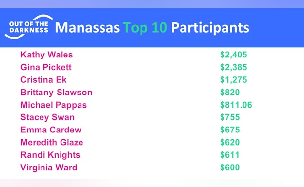 2020 Manassas OOTD Top Fundraisers