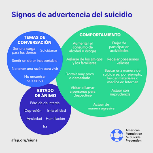 Signos de advertencia del suicidio