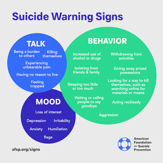 Suicide warning signs