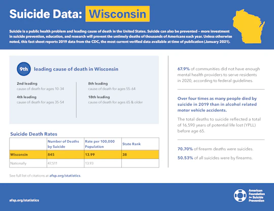 Wisconsin State Fact Sheet