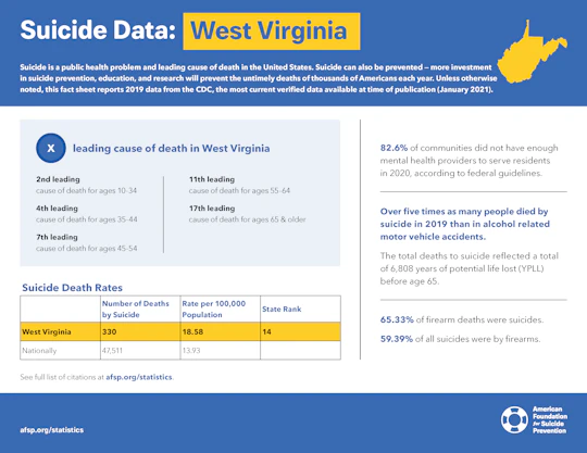 West Virginia State Fact Sheet