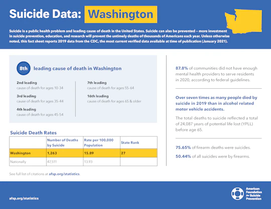 Washington State Fact Sheet