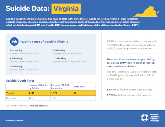 Virginia State Fact Sheet