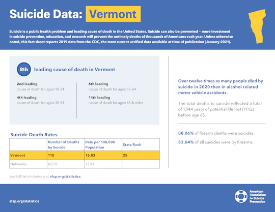 Vermont State Fact Sheet