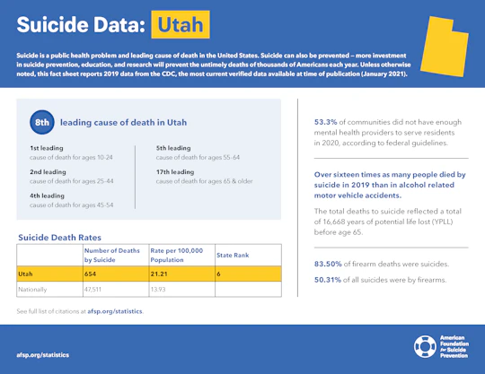 Utah State Fact Sheet
