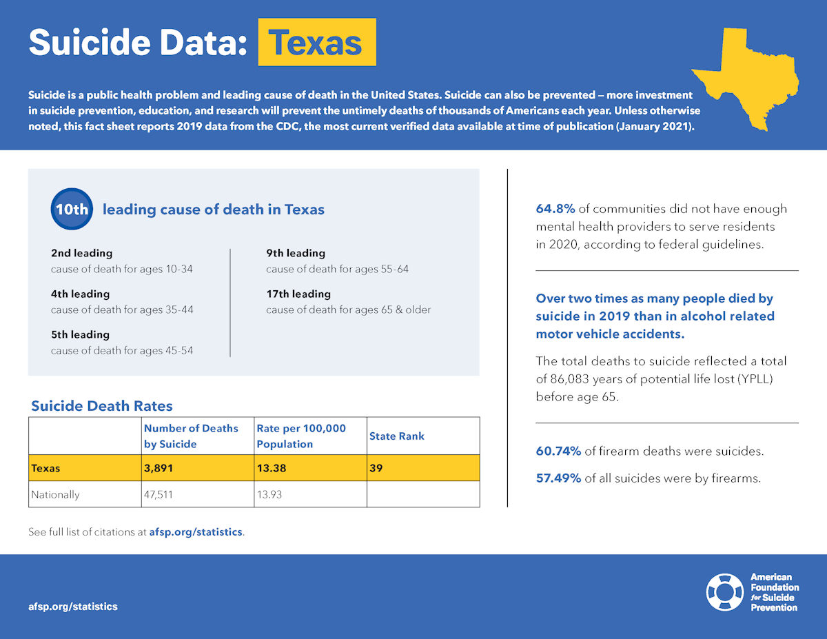 Suicide Safer Home by Mental Health America of Texas