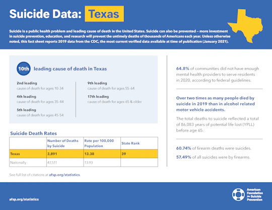 Texas State Fact Sheet