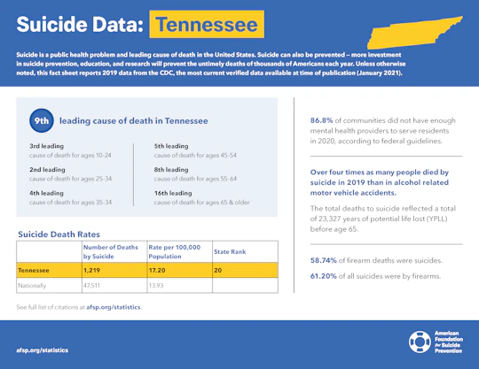 Tennessee State Fact Sheet