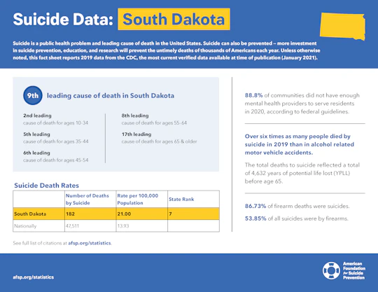 South Dakota State Fact Sheet