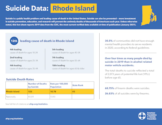 Rhode Island State Fact Sheet