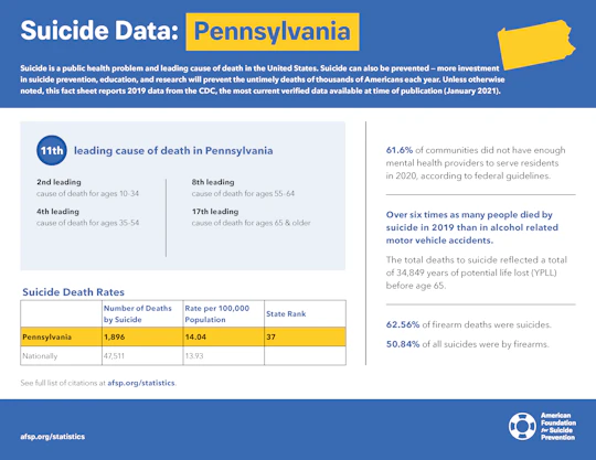Pennsylvania State Fact Sheet