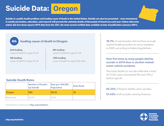 Oregon State Fact Sheet