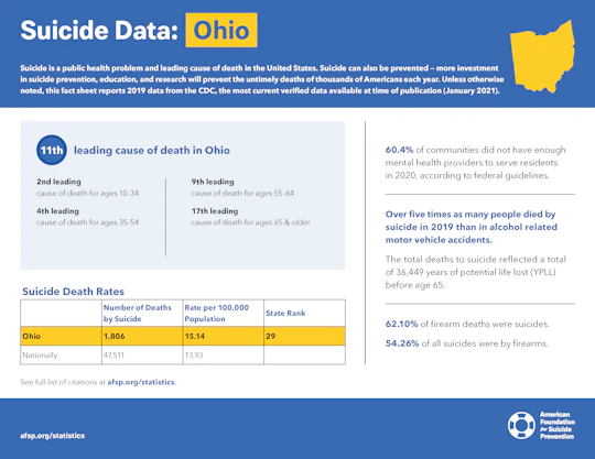 Ohio State Fact Sheet