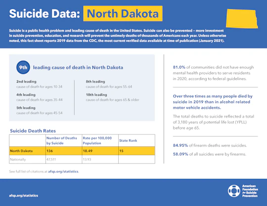 North Dakota State Fact Sheet