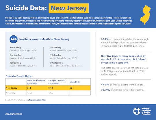 New Jersey State Fact Sheet
