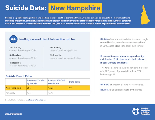 Nre Hampshire State Fact Sheet