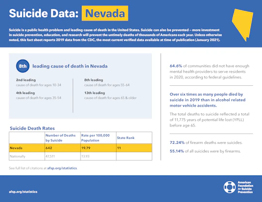 Nevada