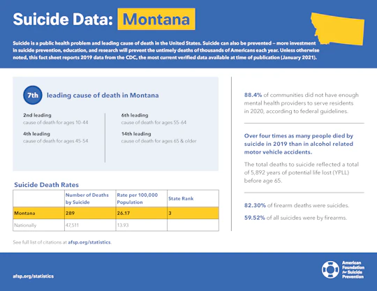 Montana