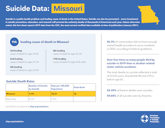 Missouri State Fact Sheet