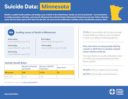 Minnesota State Fact Sheet