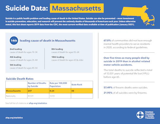 Massachusetts State Fact Sheet