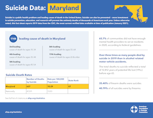 Maryland State Fact Sheet